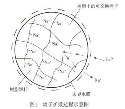 含重金屬廢水處理離子交換樹(shù)脂的應用