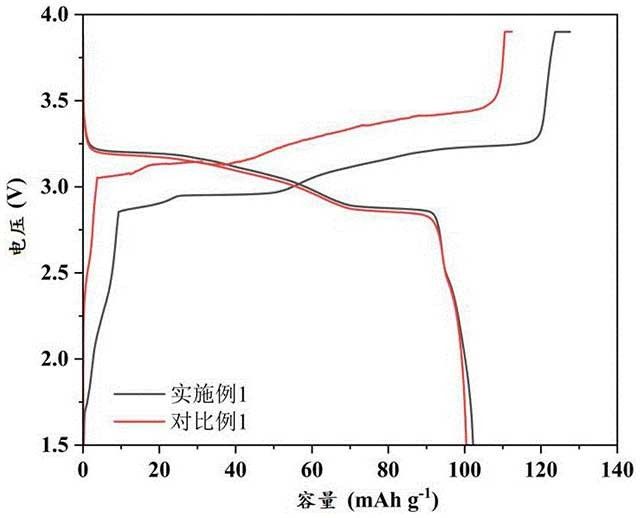 無(wú)負極鈉金屬電池電解液及其制備方法和應用