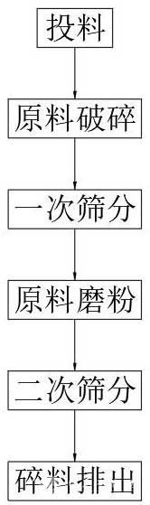 超細重質(zhì)碳酸鈣的生產(chǎn)方法