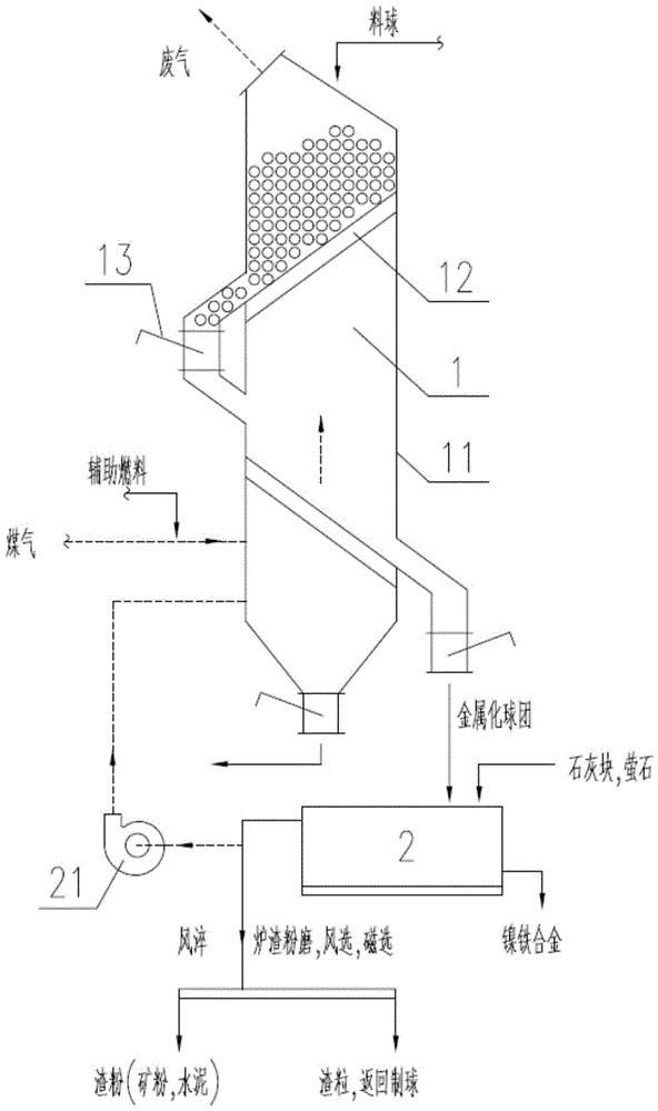 通過(guò)熔煉紅土型鎳礦獲得鎳鐵合金的方法