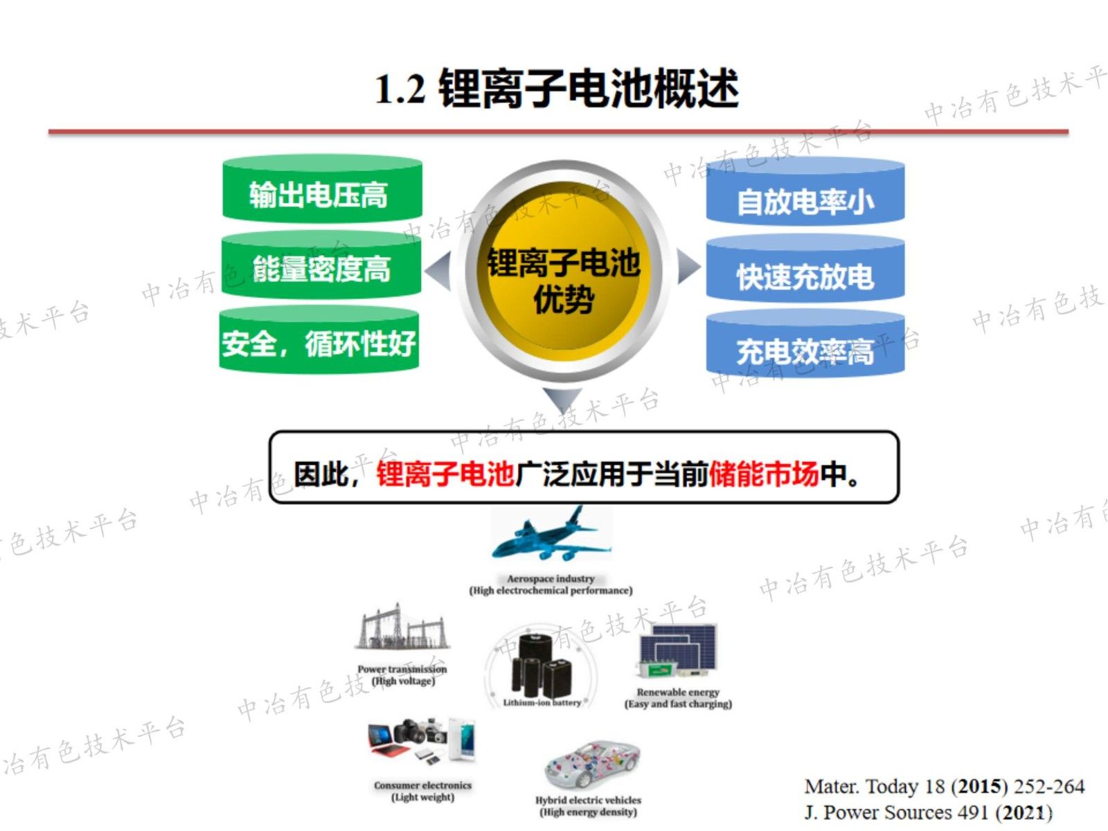 高價(jià)元素Mo摻雜LiMn2O4的原子尺度微結構演變及電化學(xué)性能研究
