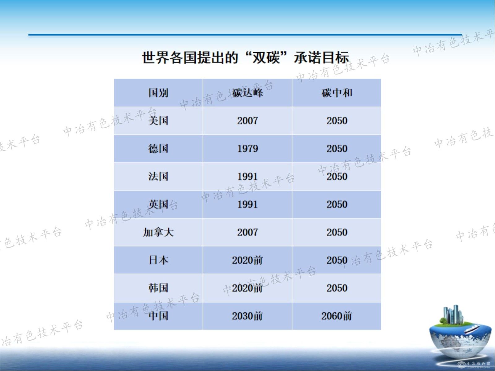 鋁工業(yè)綠色低碳發(fā)展之路