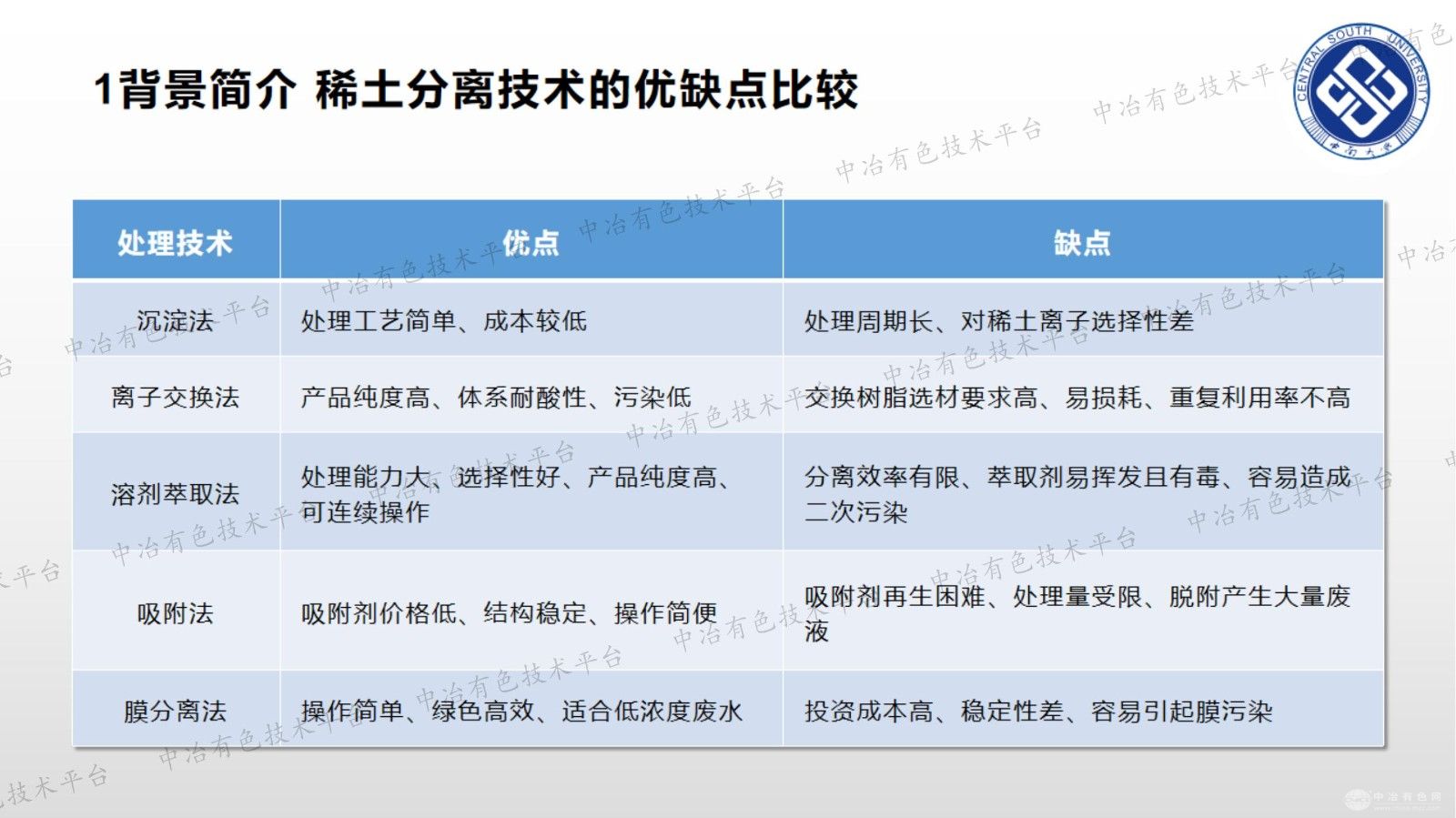 絡(luò )合-剪切誘導解絡(luò )-超濾分離稀土