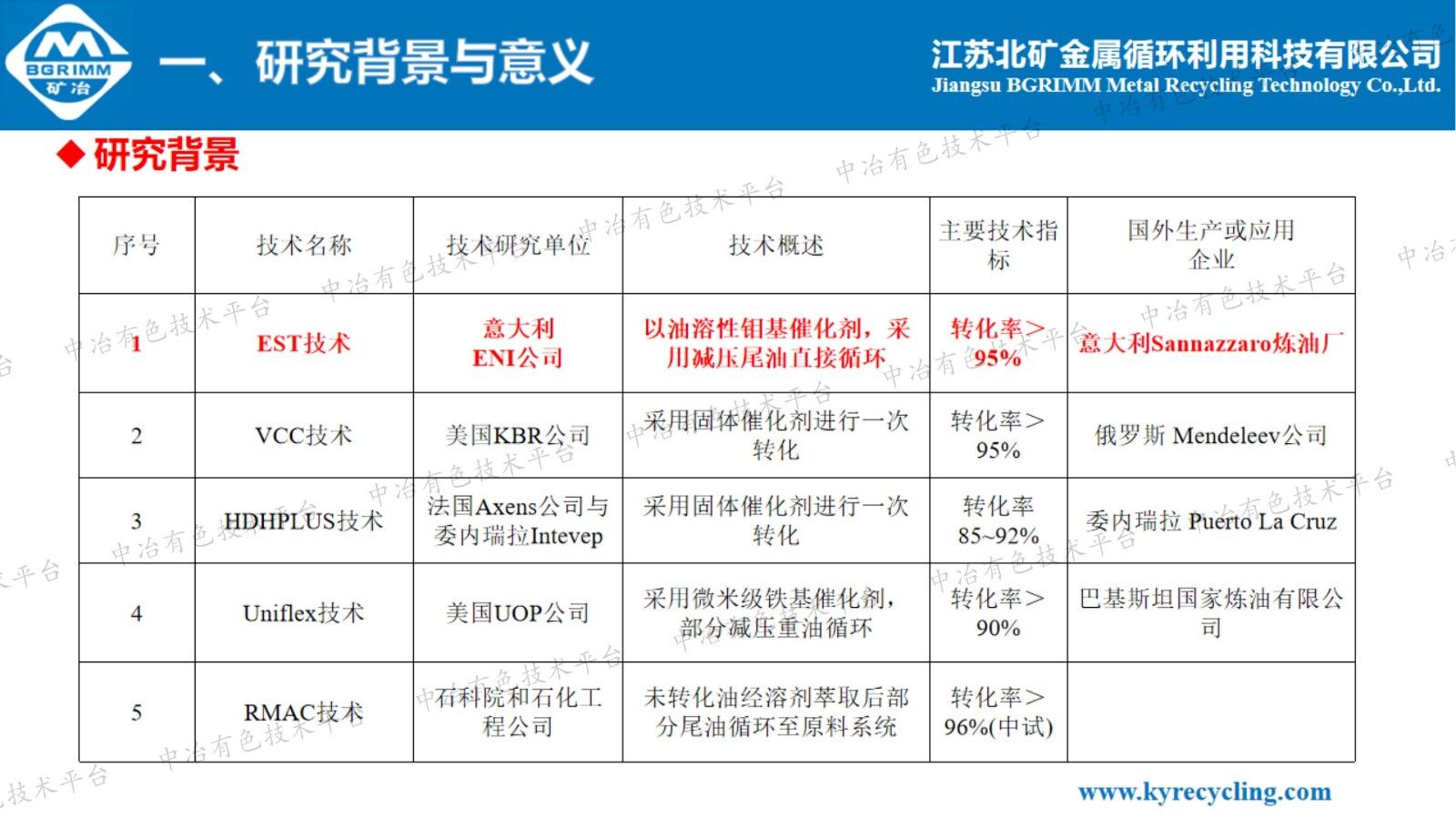 漿態(tài)床加氫設備外排油渣中鉬和釩的回收工藝研究