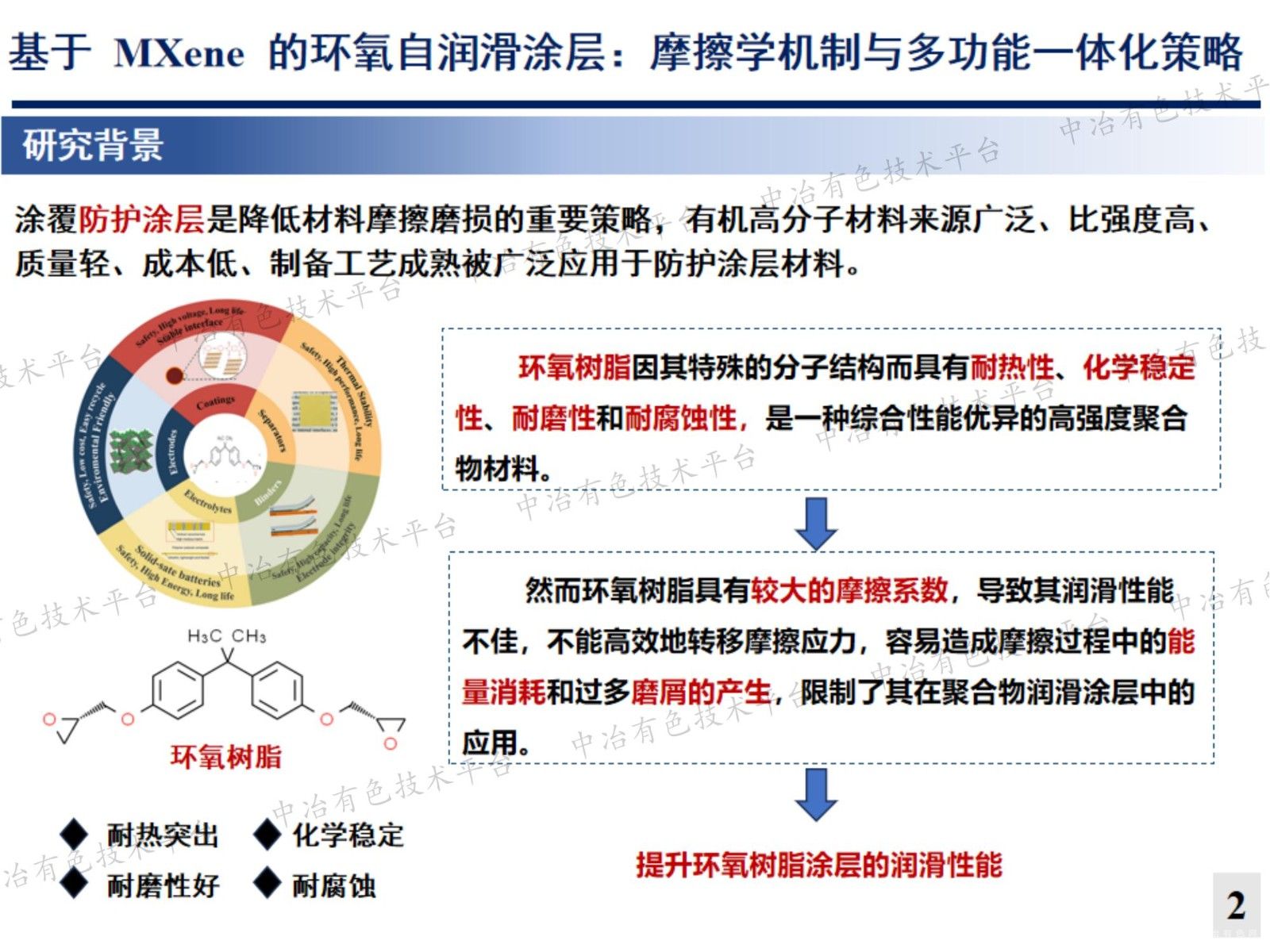 基于MXene 的環氧自潤滑涂層： 摩擦學機制與多功能一體化策略