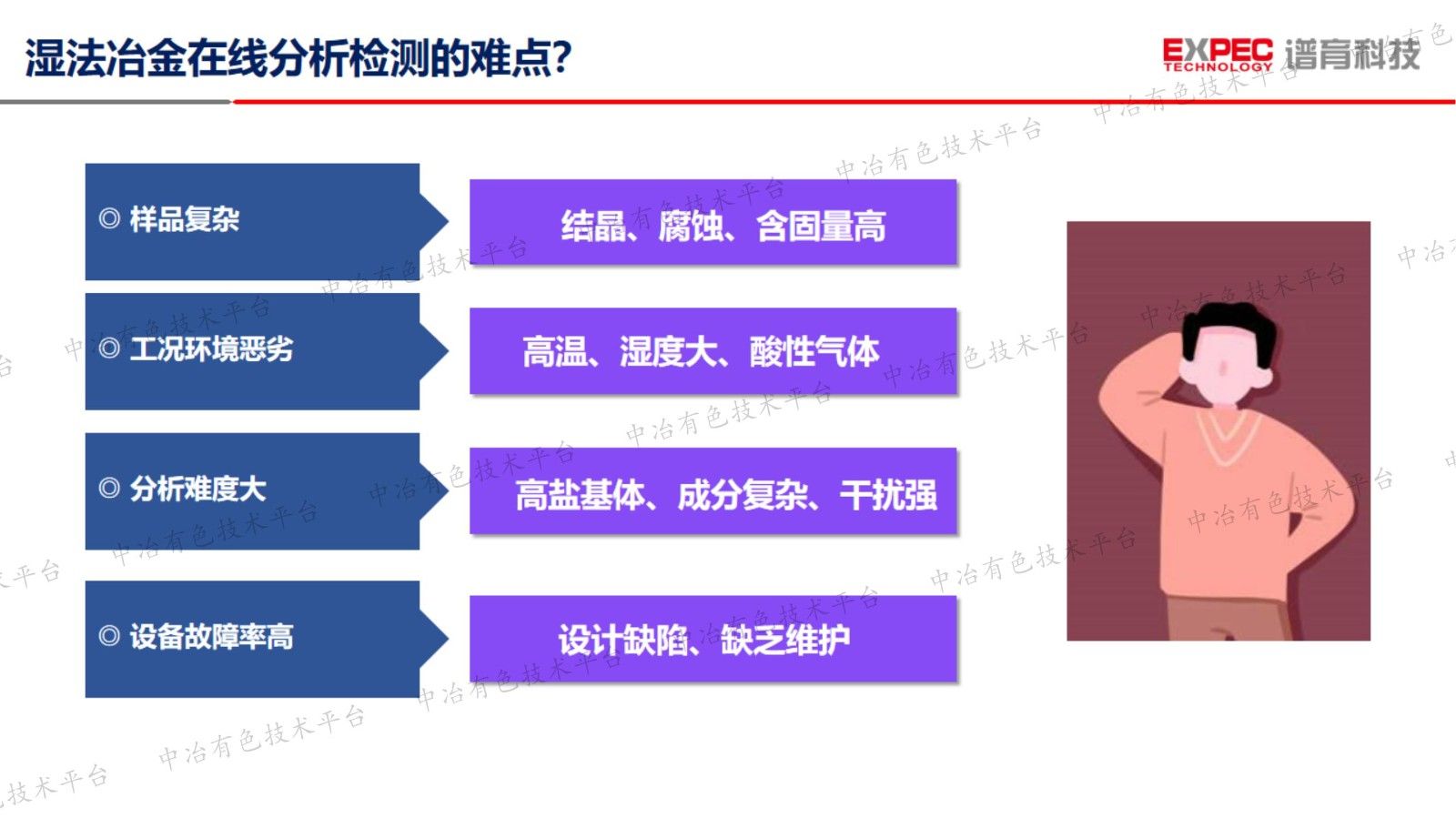 實(shí)驗室儀器分析技術(shù)在濕法冶金中的標準化實(shí)踐