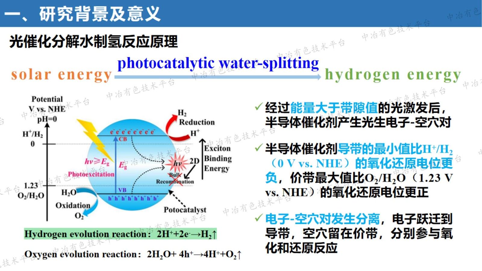普魯士藍類(lèi)似物光生電荷傳輸機制及光催化析氫性能研究