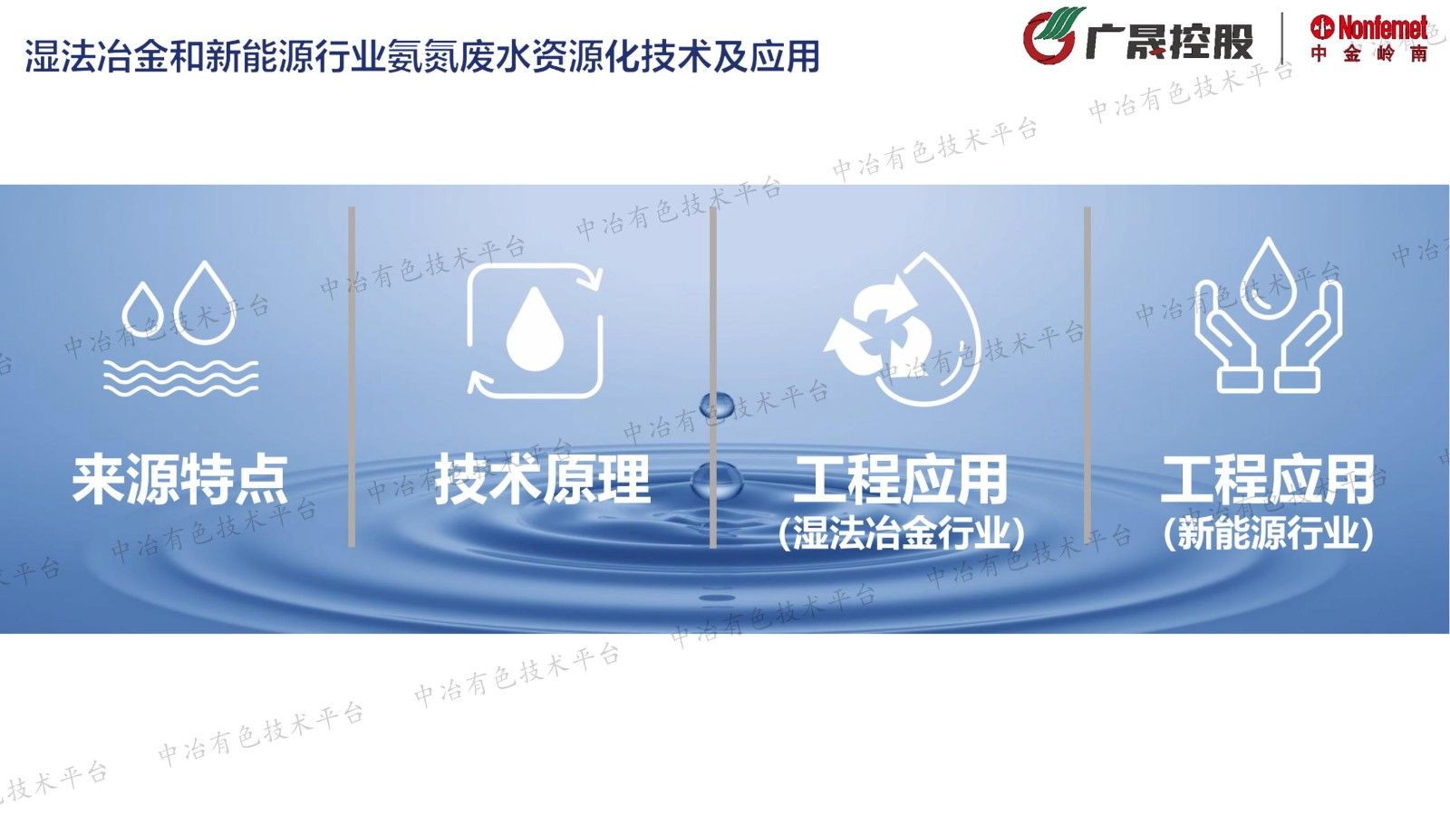 濕法冶金和新能源行業(yè)氨氮廢水資源化技術(shù)及應用
