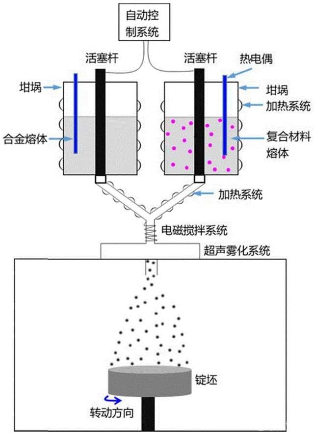 高模高強高韌層狀微觀(guān)結構鋁基復合材料制備方法