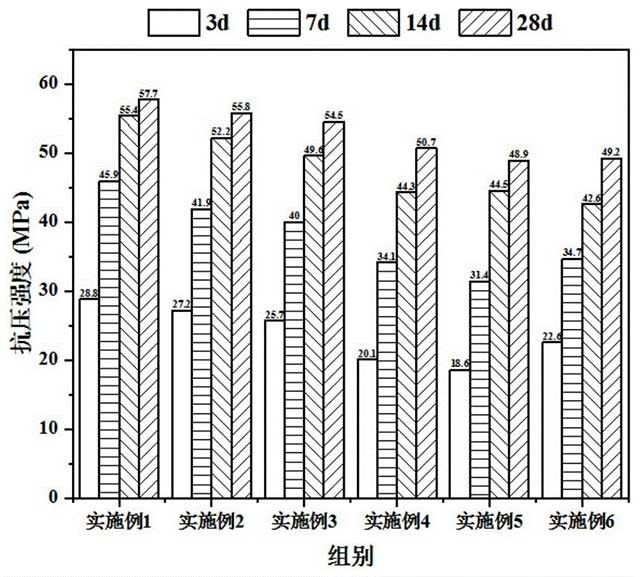 礦渣磷石膏基固廢膠凝材料及其制備方法與應用