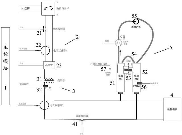 高可靠性石墨爐及其電源系統