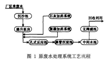 電廠(chǎng)廢水深度處理與回用技術(shù)