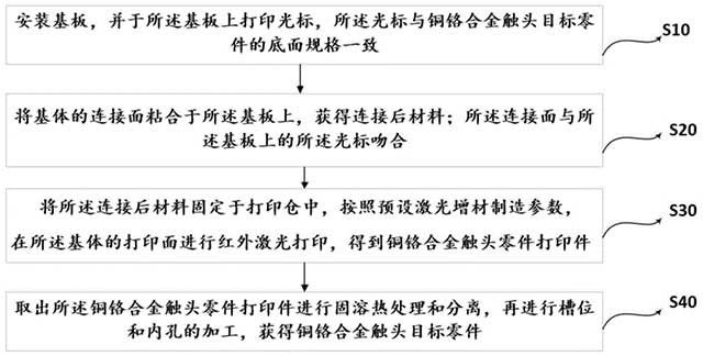 銅鉻合金觸頭零件及其制備方法
