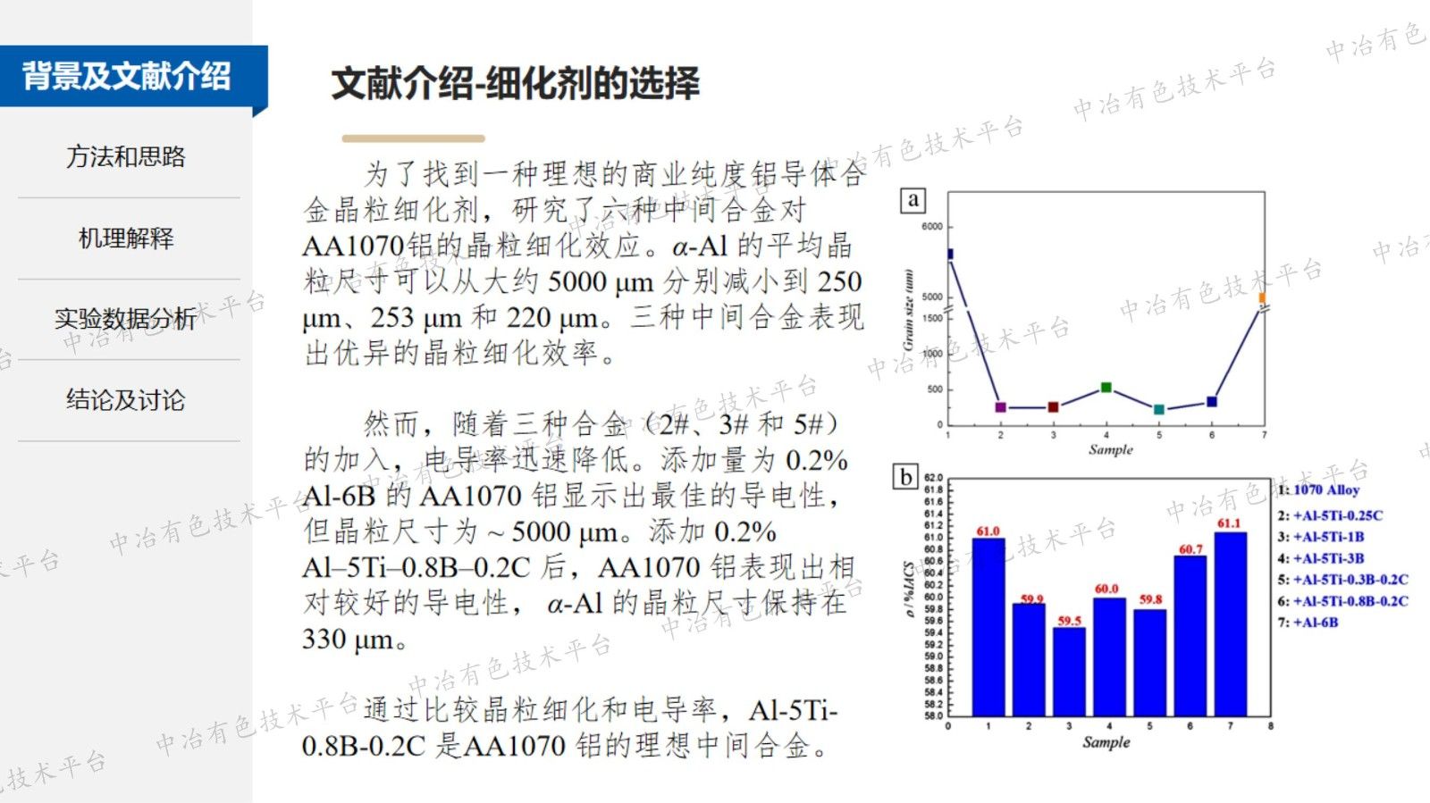 鋁電解槽新型陽(yáng)極鋁導桿材料的開(kāi)發(fā)技術(shù)探討