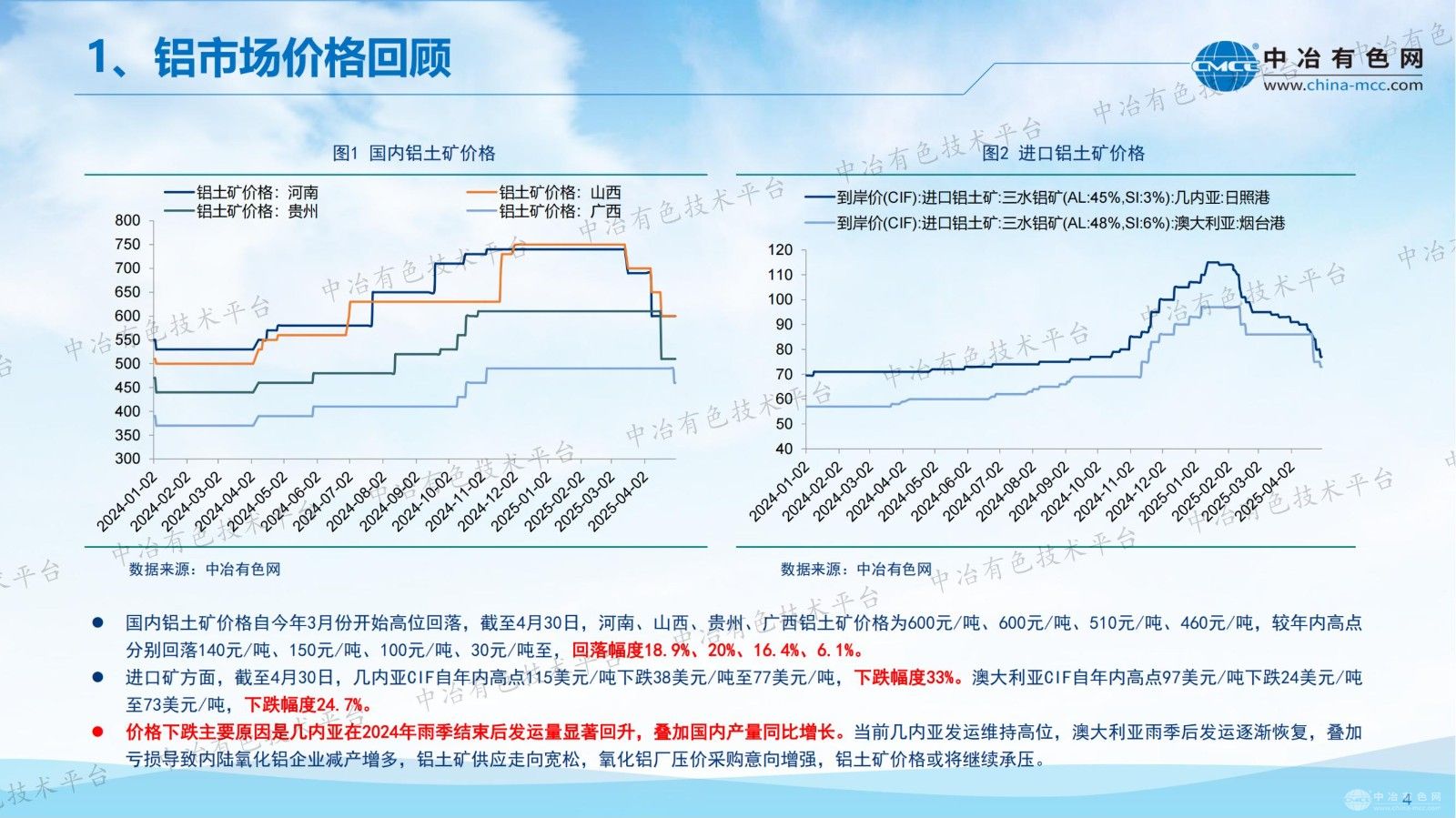 2025年電解鋁行業(yè)形勢分析