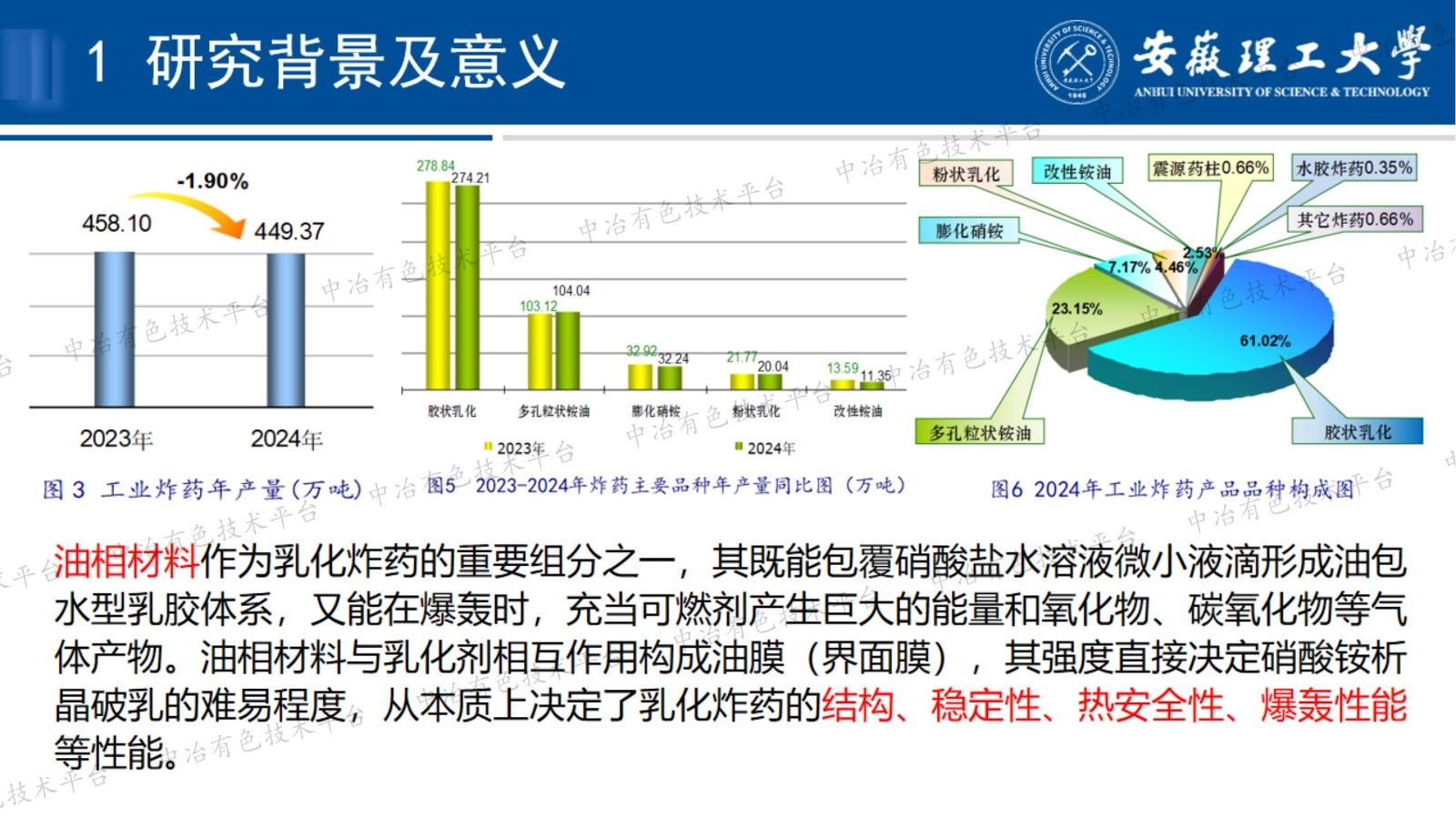 含蓖麻油混裝乳化炸藥的結構穩定性及熱安全性研究
