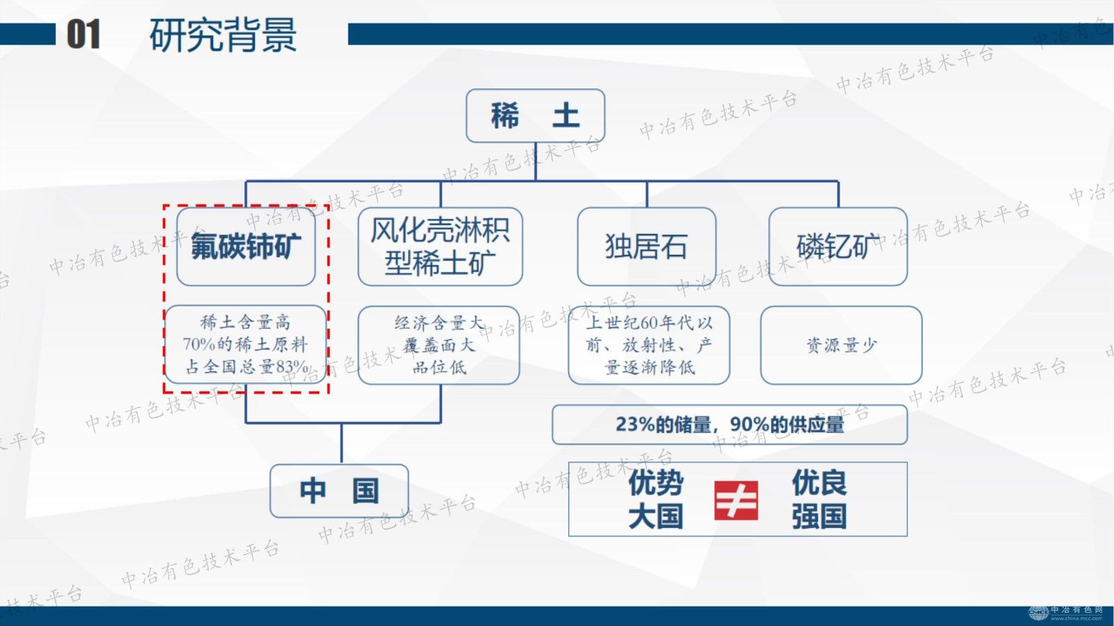 氟碳鈰礦浮選體系中高效捕收劑的設計及浮選性能研究