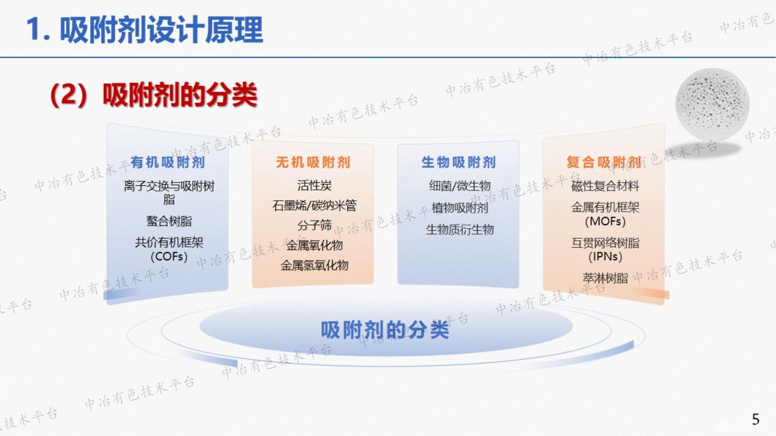 吸附劑的結構設計與性能調控