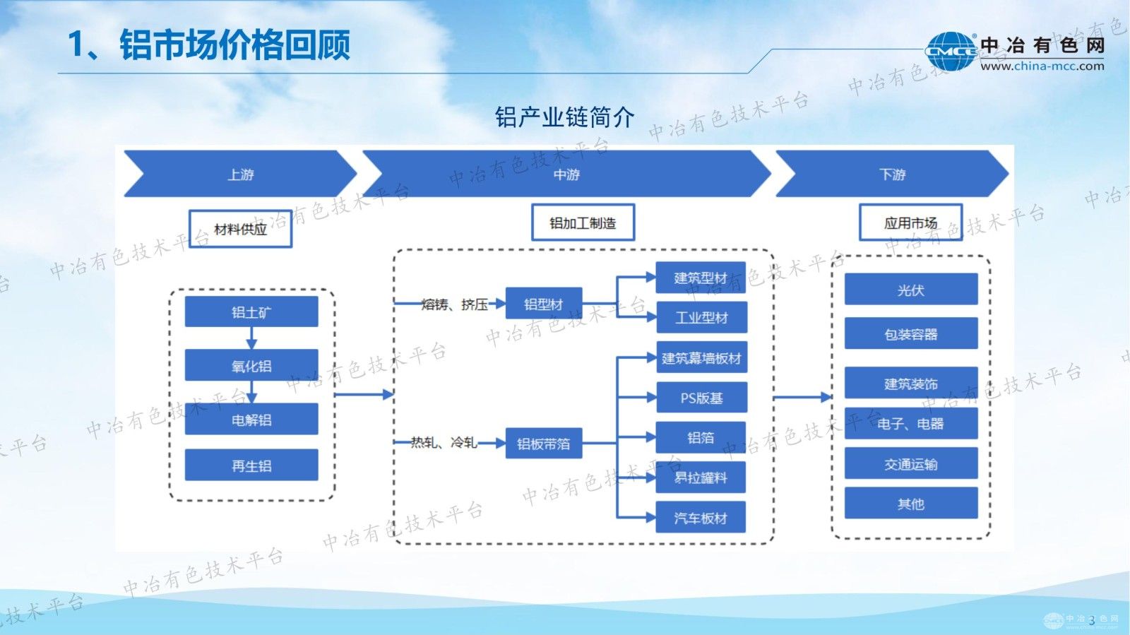 2025年電解鋁行業(yè)形勢分析