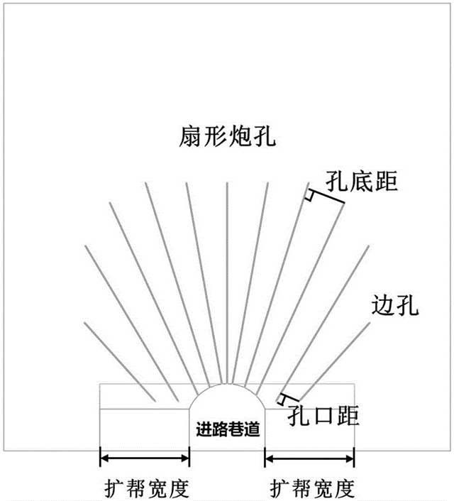 復雜礦體無(wú)切割自由面爆破裝置及采礦方法