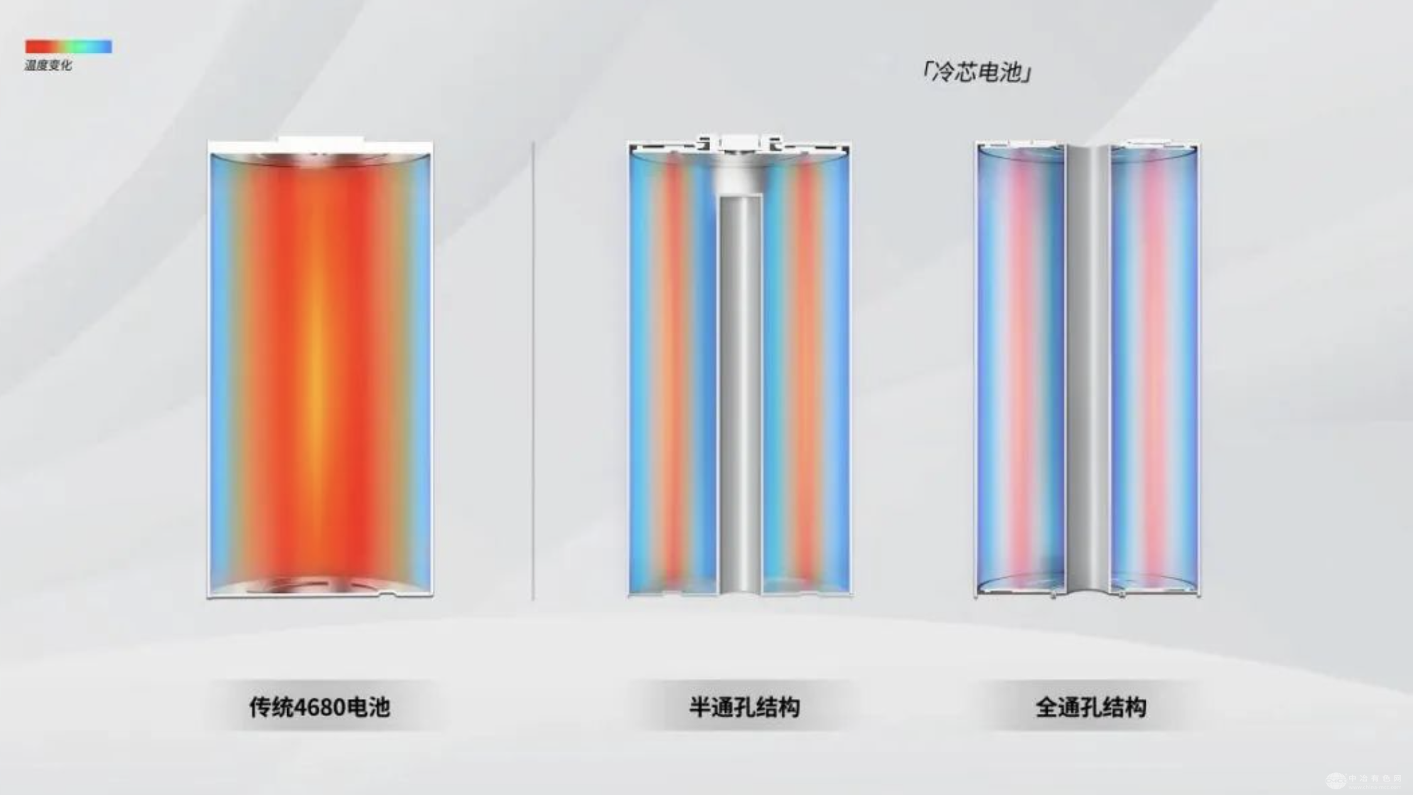南都電源聯(lián)合太藍新能源突破輕型動(dòng)力鋰電池快充難題