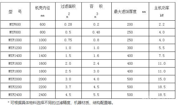 密閉加壓過(guò)濾干燥一體機