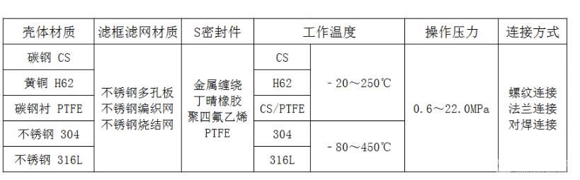 快開(kāi)籃式過(guò)濾器